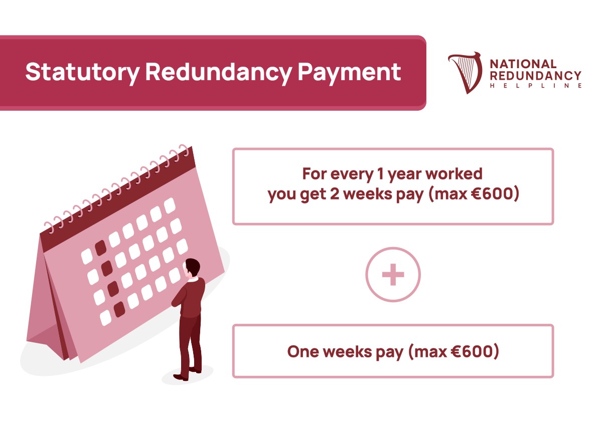 How is redundancy page calculated